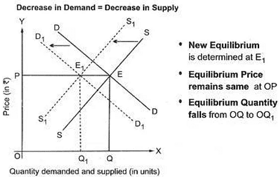 Price Determination Class 12 Economics