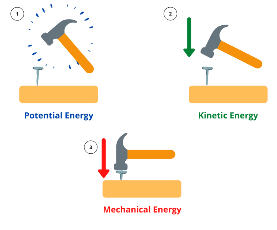 Force and Simple Machines (Part 1) Class 5 Notes Science