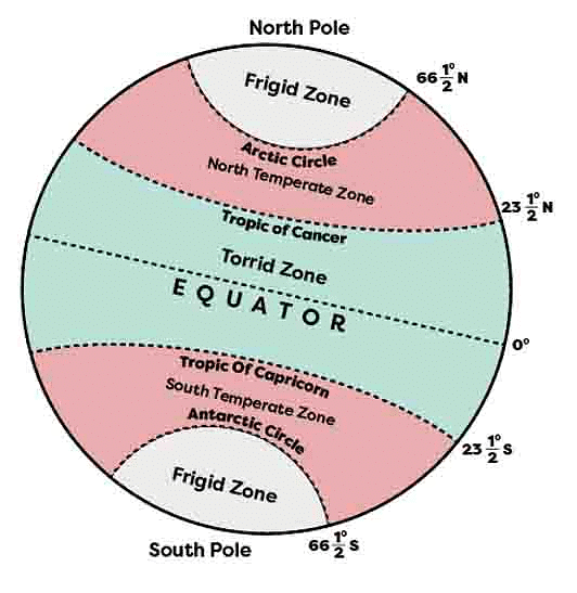 Class 6 Geography Chapter 2 Question Answers - Globe Latitudes and Longitudes