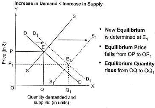 Price Determination Class 12 Economics