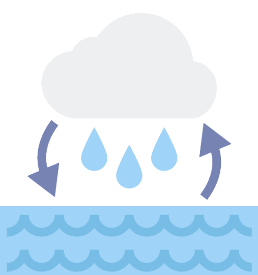 Water in the Atmosphere Class 11 Geography