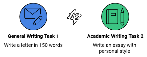 How to Prepare For IELTS Writing | Writing for Academic IELTS