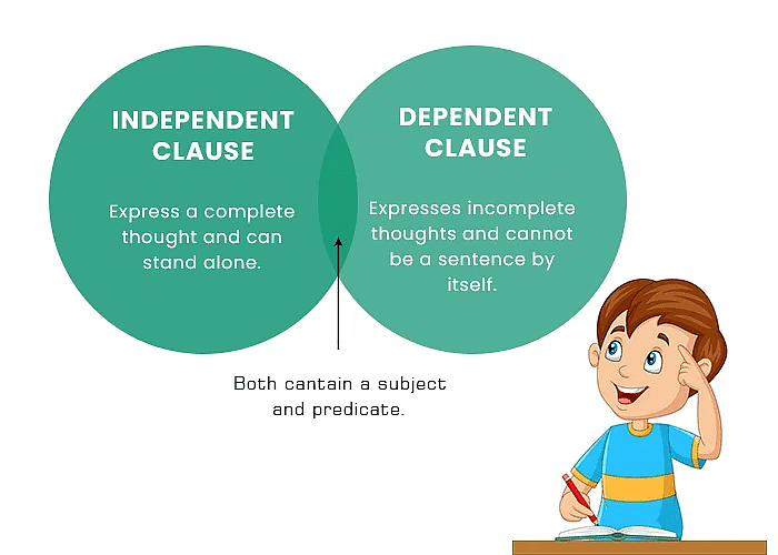 Notes: Sentence Clauses | Basic Grammar for IELTS