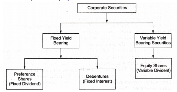 NCERT Solution - Resource Mobilization, Entrepreneurship-2 | Entrepreneurship Class 11 - Commerce