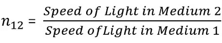 Light Reflection and Refraction Class 10 Notes Science Chapter 9