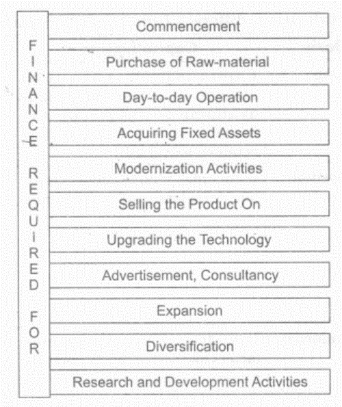 NCERT Solution - Resource Mobilization, Entrepreneurship-1 | Entrepreneurship Class 11 - Commerce