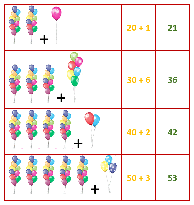 Numbers from Twenty-one to Fifty Class 1 Notes Maths Chapter 8