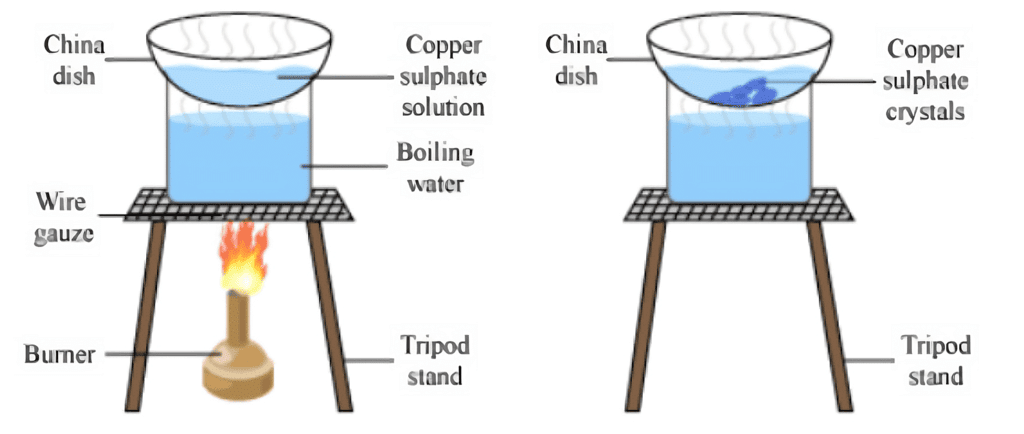 Physical and Chemical Changes Class 7 Notes Science Chapter 5