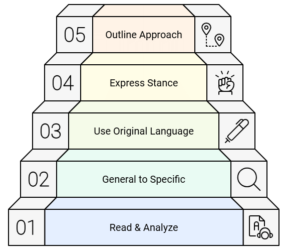 Tips for General Training Writing Task 2 | Writing for General Training IELTS