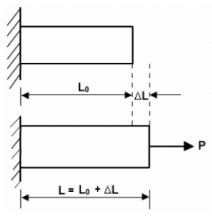 Tensile Strain