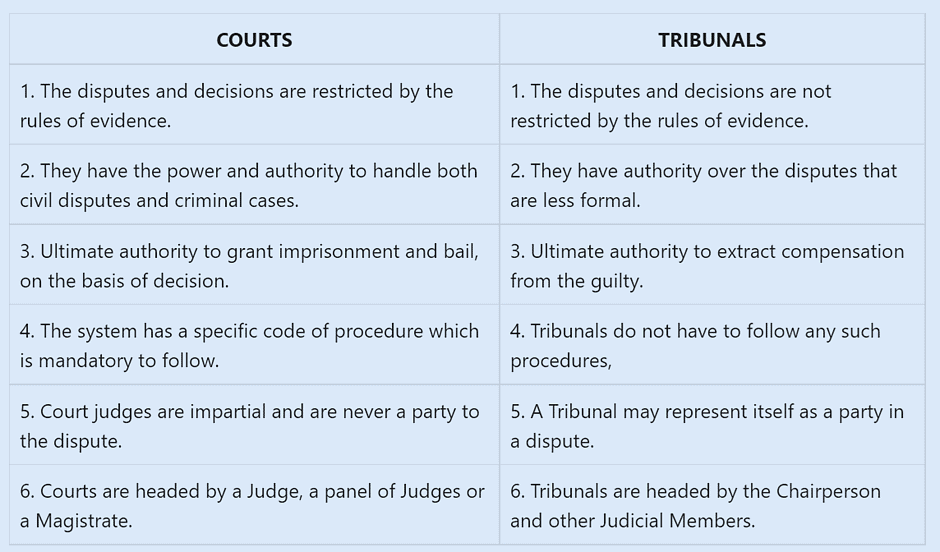 Overview: Tribunals in India | Indian Polity for UPSC CSE