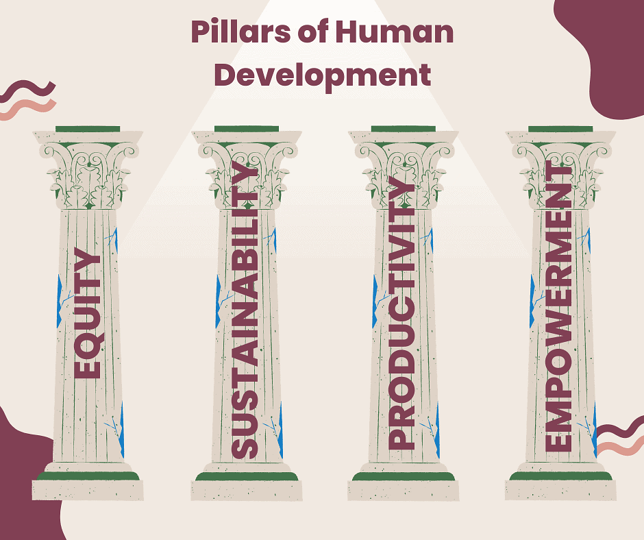 Class 12 Geography Short Questions with Answers - Human Development