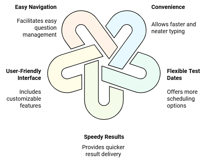 IELTS: Exam Pattern and Test Format | How To Prepare For IELTS
