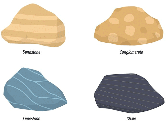 Class 10 Geography Chapter 5 Notes - Minerals and Energy Resources
