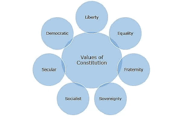 NCERT Solutions for Class 11 Political Science - Constitution: Why and How?