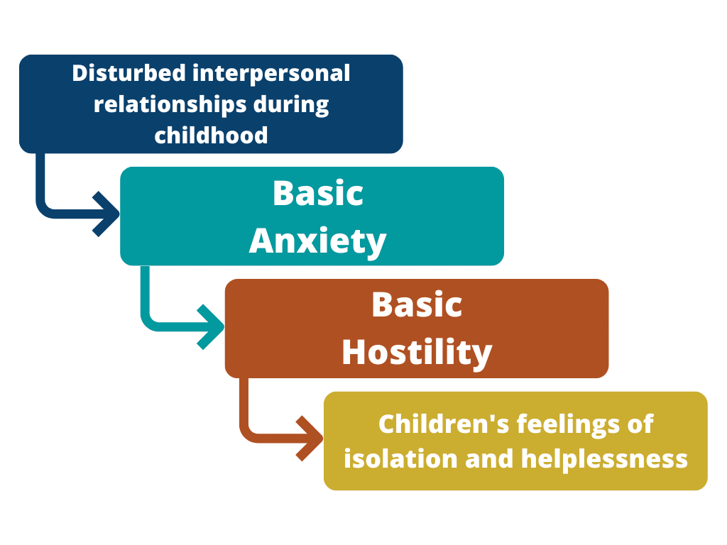 NCERT Solutions for Class 12 Psychology - (Part -1) - Self and Personality