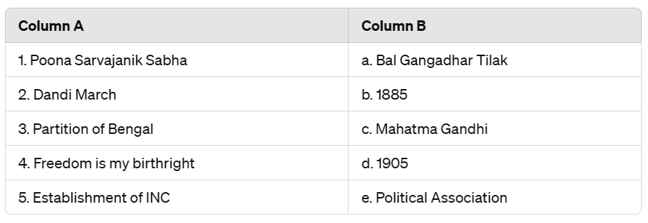 The Making of National Movement : 1870s-1947 Class 8 Worksheet History Chapter 8