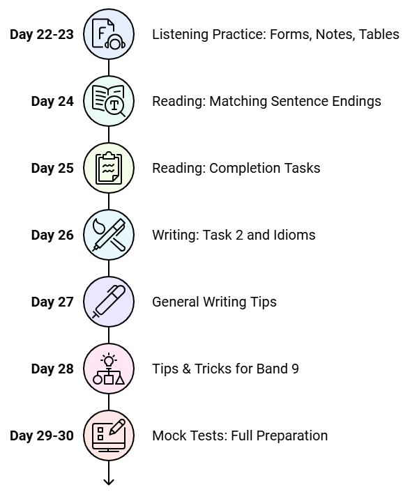 How to Prepare For IELTS In One Month | How To Prepare For IELTS