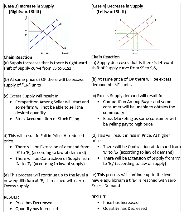 Price Determination Class 12 Economics