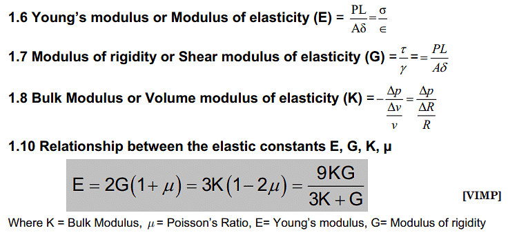 modulus