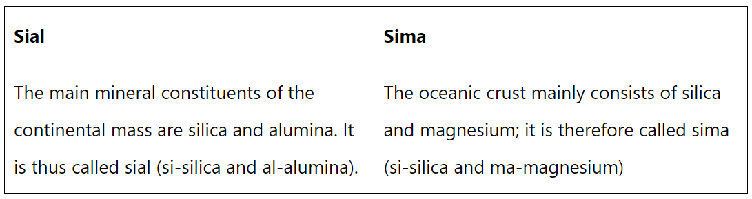 Class 7 Geography Chapter 2 Question Answers - Inside Our Earth