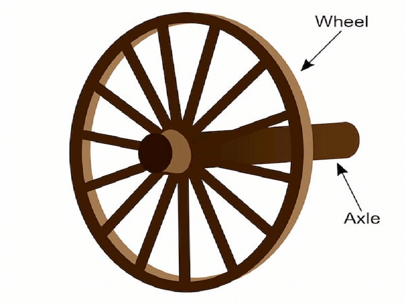 Force and Simple Machines (Part 2) Class 5 Notes Science