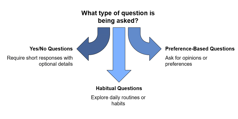 Speaking Part 1: Most Frequent Asked Topics | Speaking for IELTS