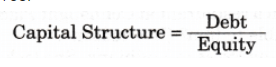 NCERT Solution - Resource Mobilization, Entrepreneurship-2 | Entrepreneurship Class 11 - Commerce