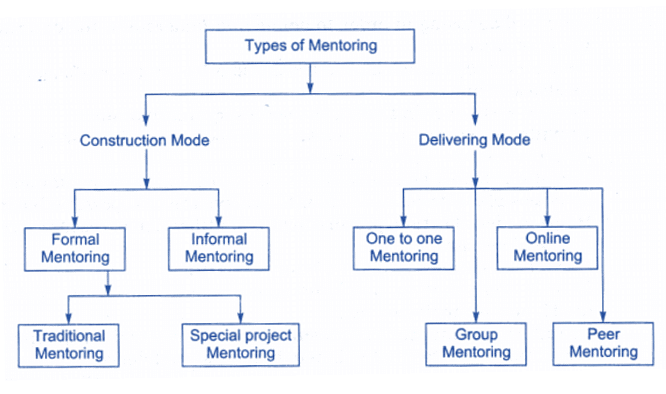 NCERT Solution - Resource Mobilization, Entrepreneurship-2 | Entrepreneurship Class 11 - Commerce