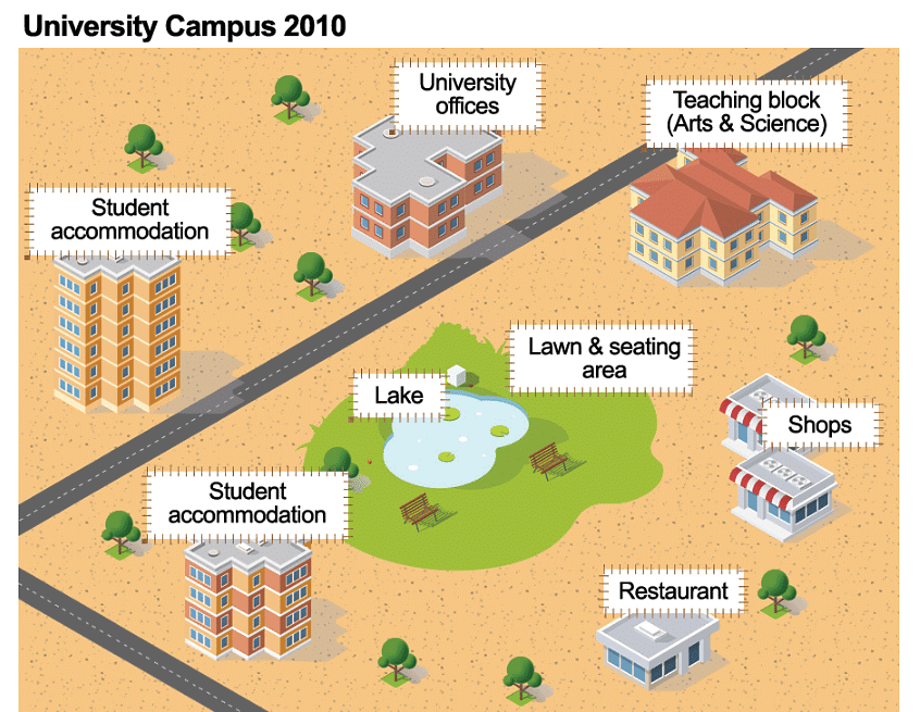 Sample Essay: Maps - 1 | Writing for Academic IELTS