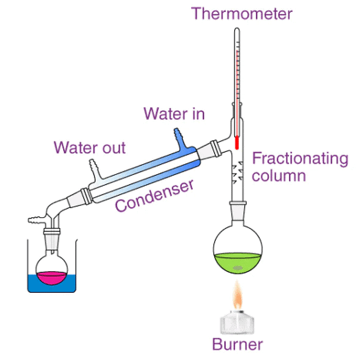 Air and Water (Part 2) Class 5 Notes Science