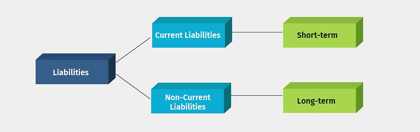 Very Short Answer Questions - Basic Accounting Terms - Commerce