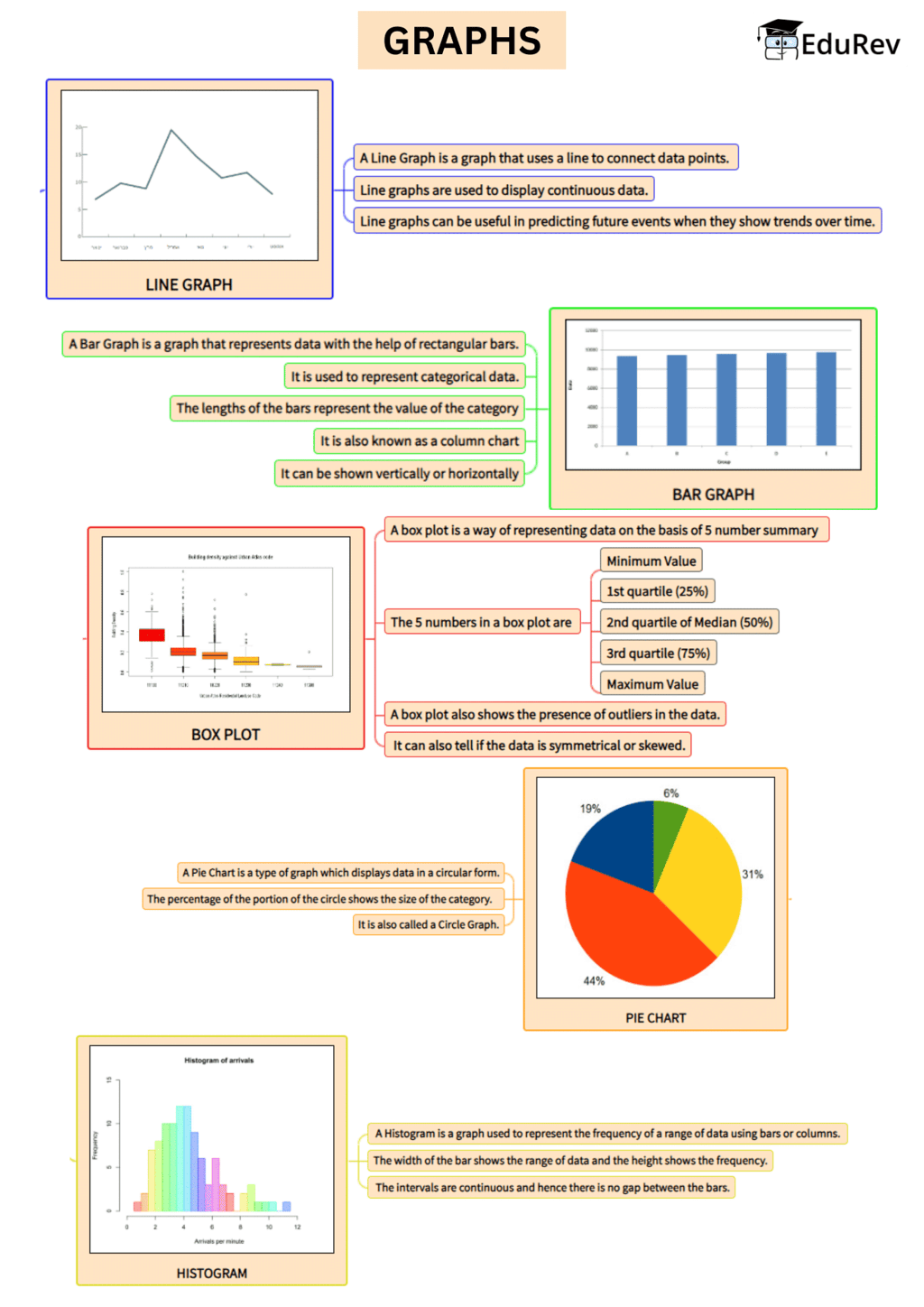 Mind Map: Introduction to Graphs | Mathematics (Maths) Class 8