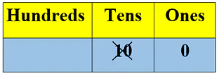 Numbers Class 1 Notes Maths Chapter 11