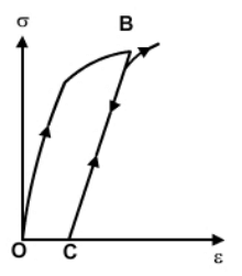Creep, Elastic Strain | Strength of Materials (SOM) - Mechanical Engineering