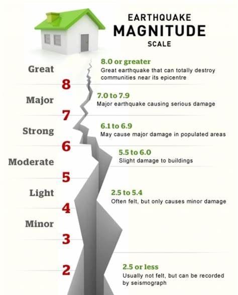 Some Natural Phenomena Class 8 Notes Science Chapter 12