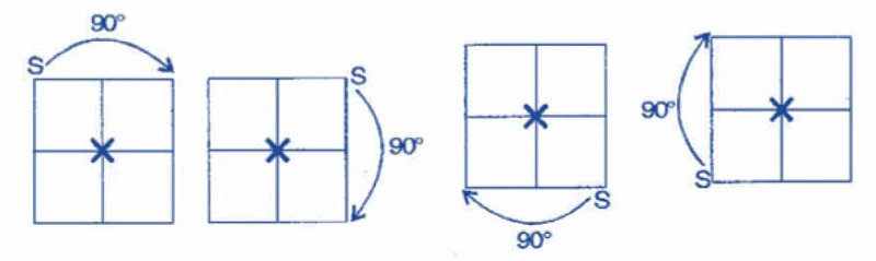 NCERT Solutions for Class 7 Maths - Symmetry- 1