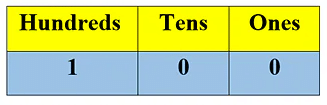 Numbers Class 1 Notes Maths Chapter 11
