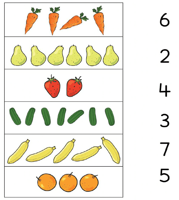 Numbers from One to Nine Class 1 Notes Maths Chapter 2