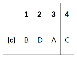 NCERT Solutions for Class 10 Civics Chapter 1 - Power sharing