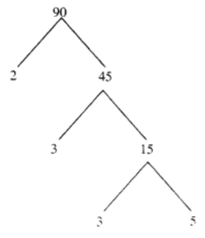 Playing with Numbers Summary Class 6 Maths Del