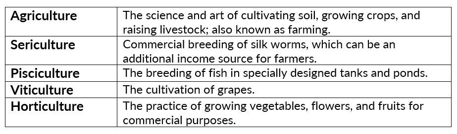 Class 8 Geography Chapter 4 Notes - Agriculture