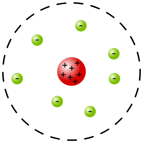 Rutherford`s Model of an atom