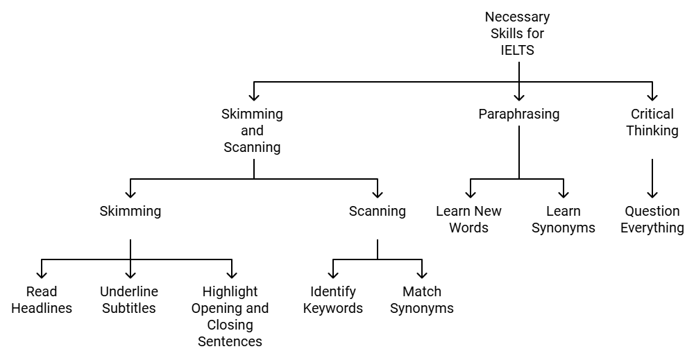 How to answer Identifying a writer`s views/claims type of questions | Reading for Academic IELTS