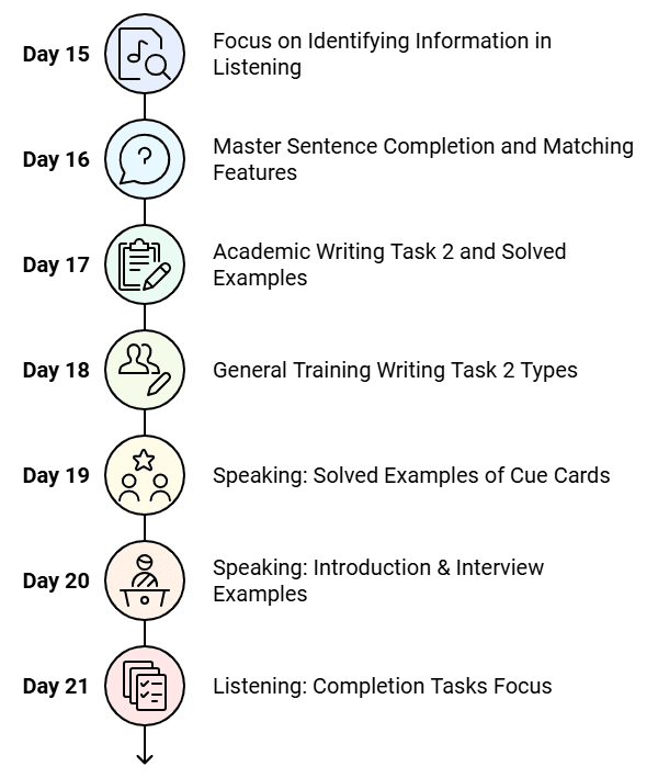 How to Prepare For IELTS In One Month | How To Prepare For IELTS