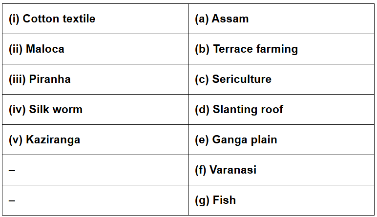NCERT Solutions for Class 7 Social Science - Human Environment Interactions The Tropical and