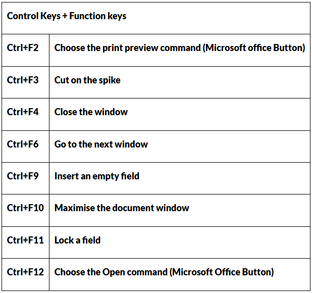 All About Microsoft Office | Famous Books for UPSC Exam (Summary & Tests)