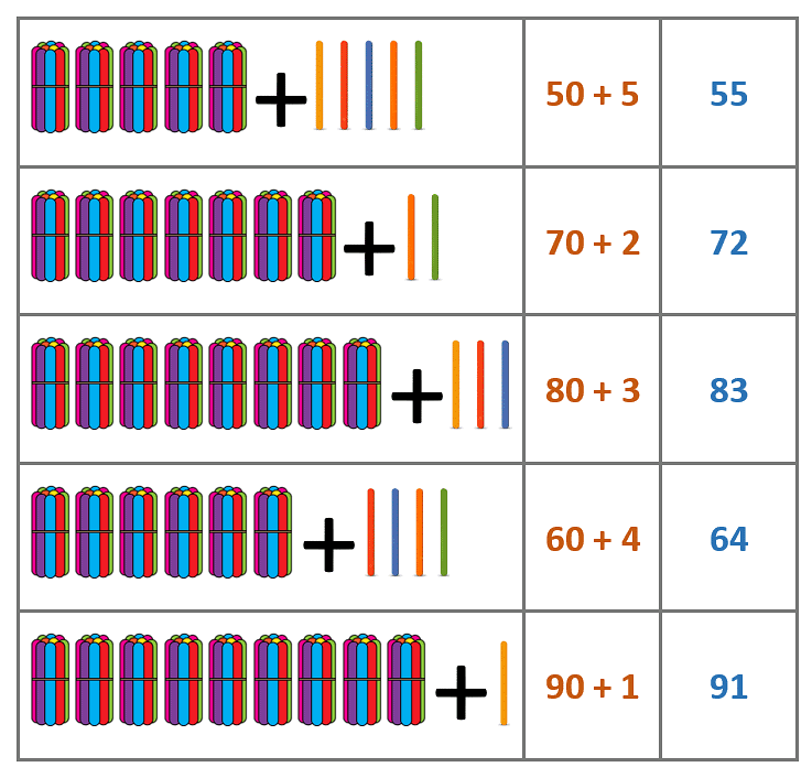 Numbers Class 1 Notes Maths Chapter 11