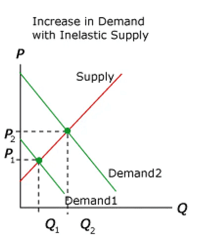 Price Determination Class 12 Economics