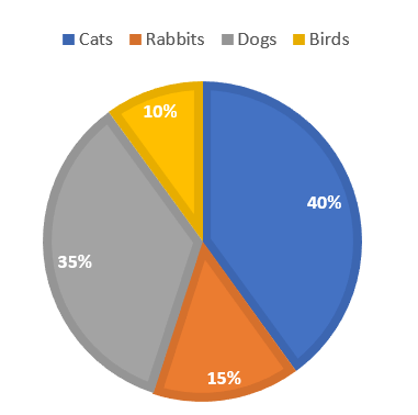 Smart Charts - 1 Class 5 Worksheet Maths